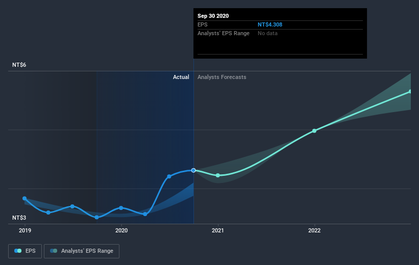 earnings-per-share-growth