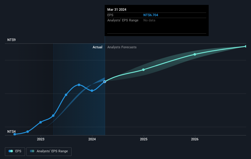 earnings-per-share-growth