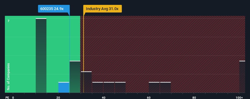 pe-multiple-vs-industry