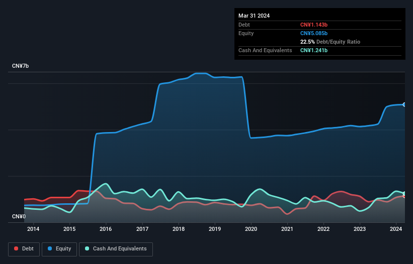 debt-equity-history-analysis