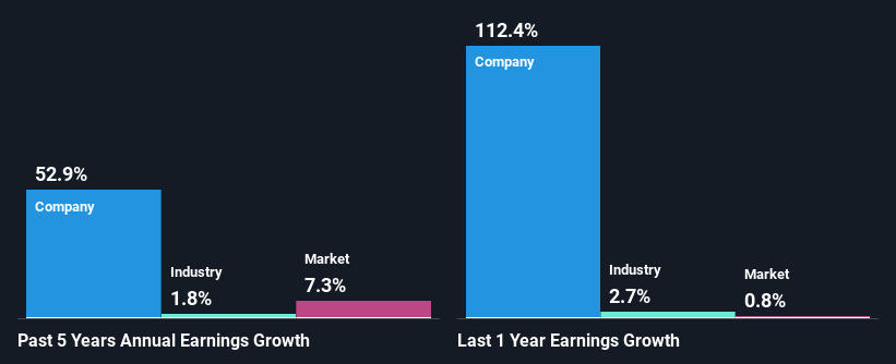 past-earnings-growth