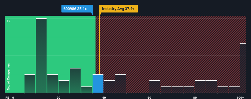 pe-multiple-vs-industry