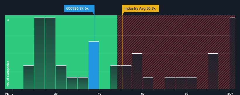 pe-multiple-vs-industry