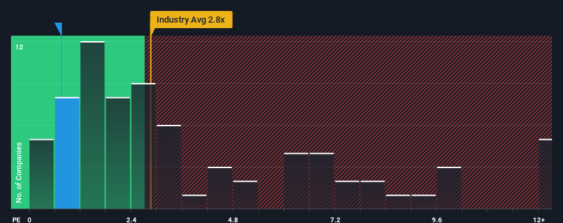 ps-multiple-vs-industry