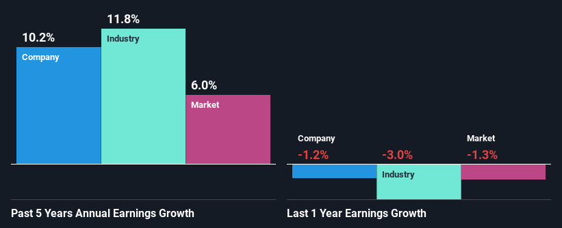 past-earnings-growth