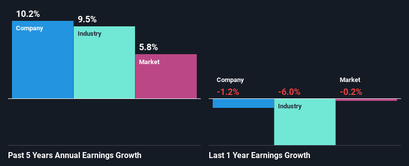 past-earnings-growth