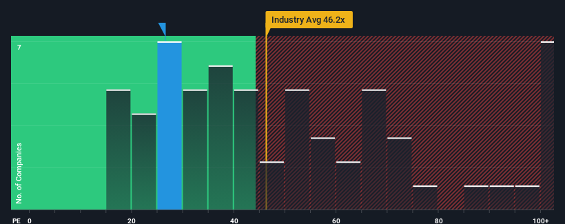 pe-multiple-vs-industry