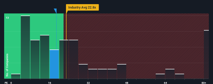 pe-multiple-vs-industry