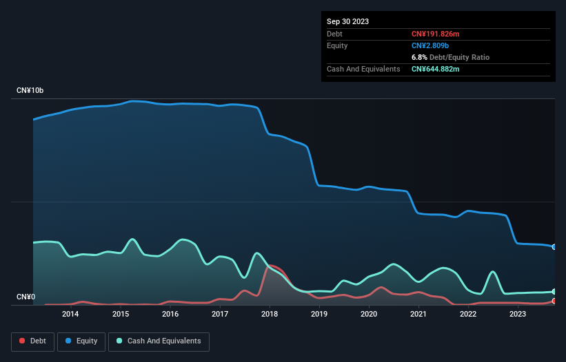 debt-equity-history-analysis