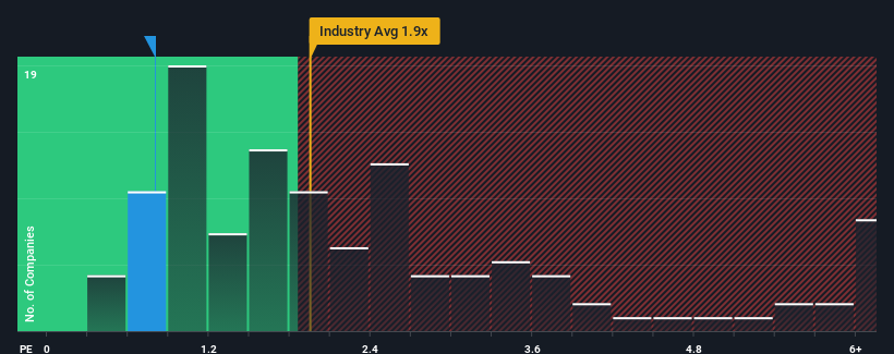 ps-multiple-vs-industry