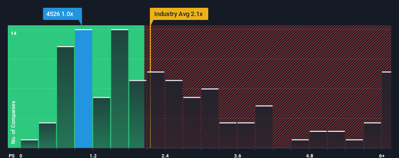 ps-multiple-vs-industry