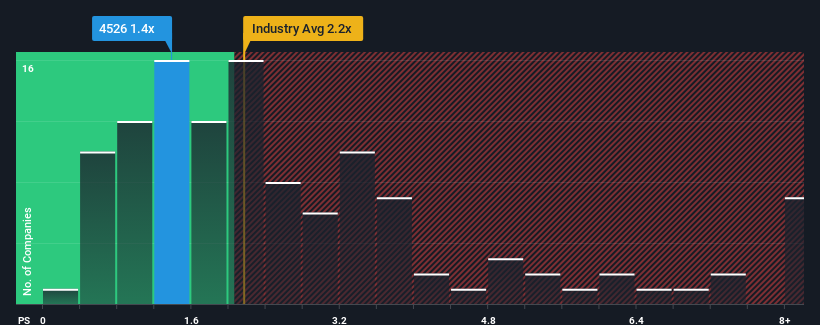 ps-multiple-vs-industry