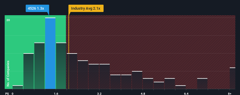 ps-multiple-vs-industry