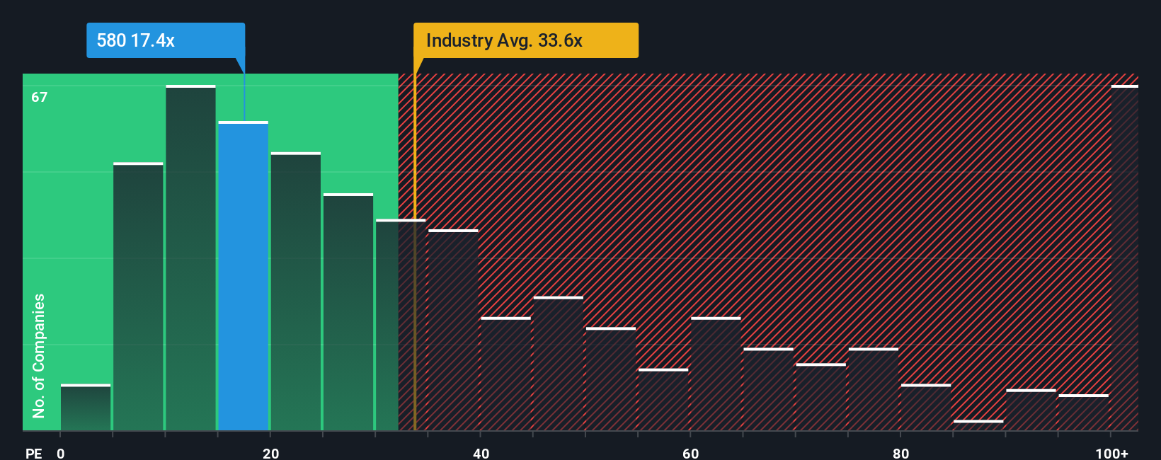 pe-multiple-vs-industry