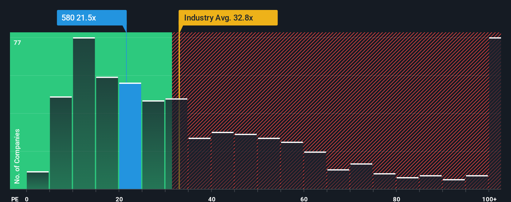 pe-multiple-vs-industry