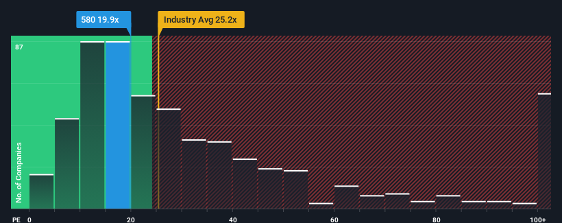 pe-multiple-vs-industry