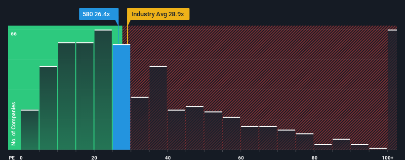 pe-multiple-vs-industry