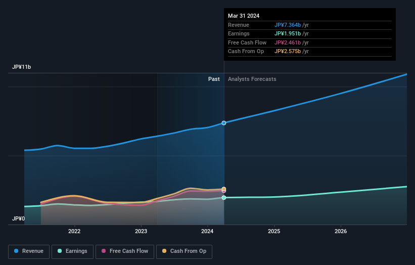 earnings-and-revenue-growth