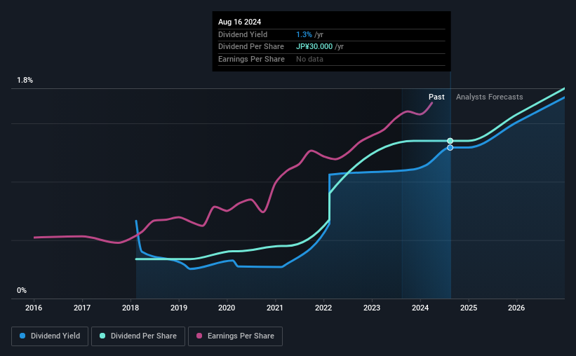 historic-dividend