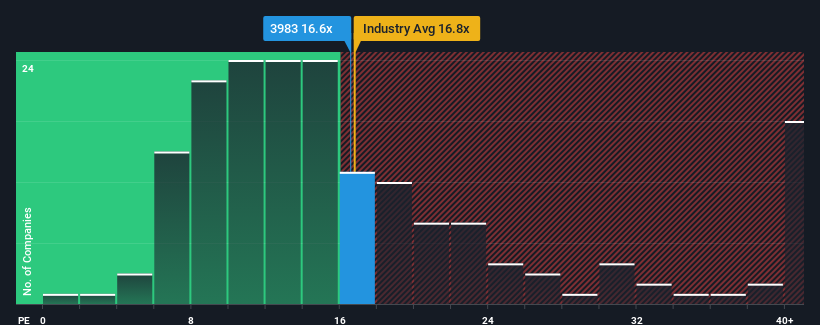 pe-multiple-vs-industry