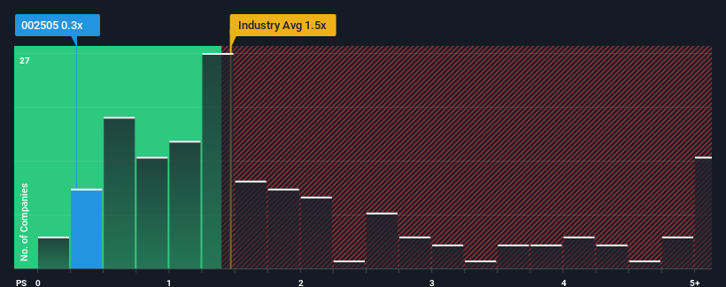 ps-multiple-vs-industry