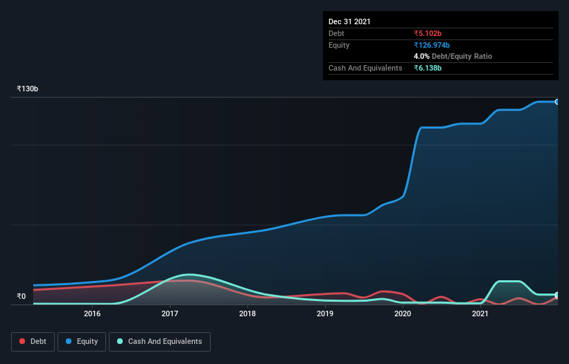 debt-equity-history-analysis