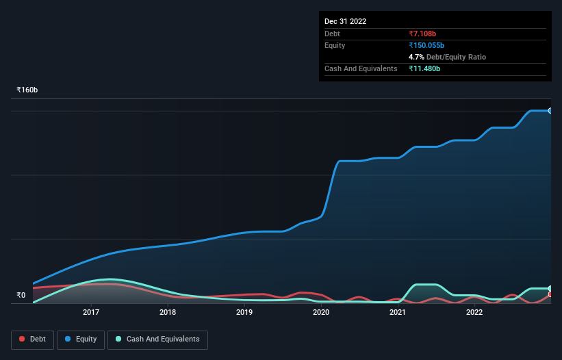 debt-equity-history-analysis