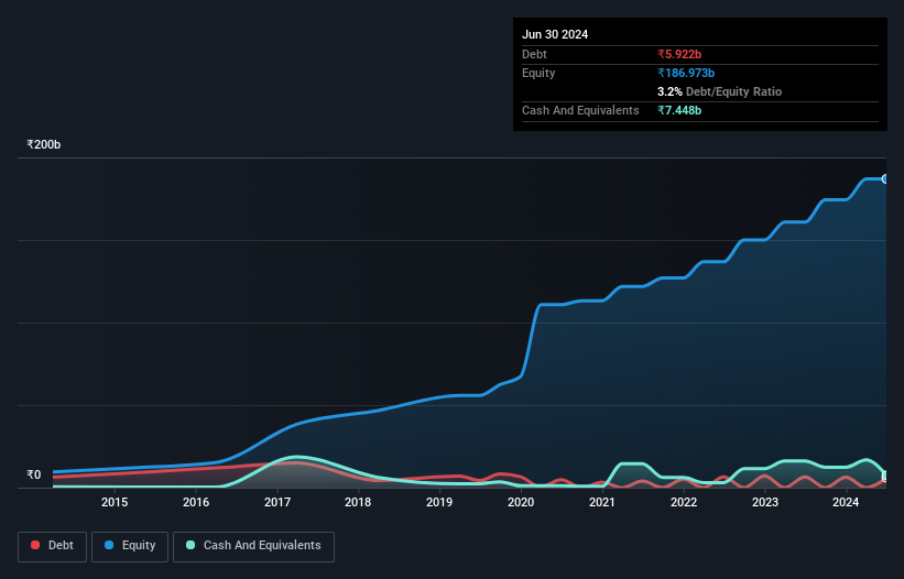 debt-equity-history-analysis