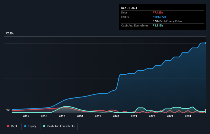 debt-equity-history-analysis