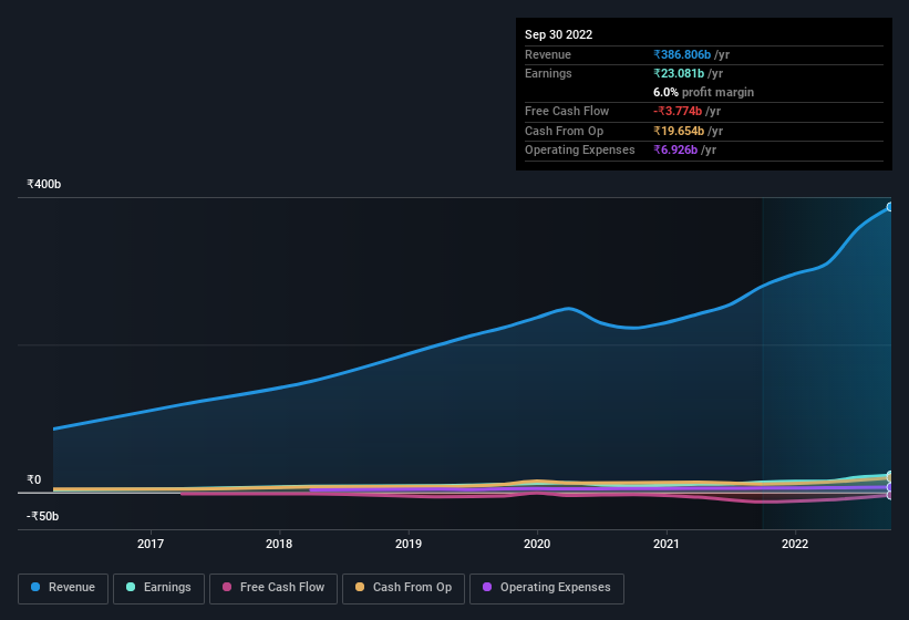 earnings-and-revenue-history