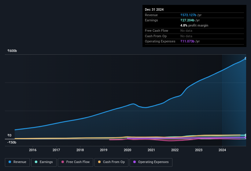 earnings-and-revenue-history