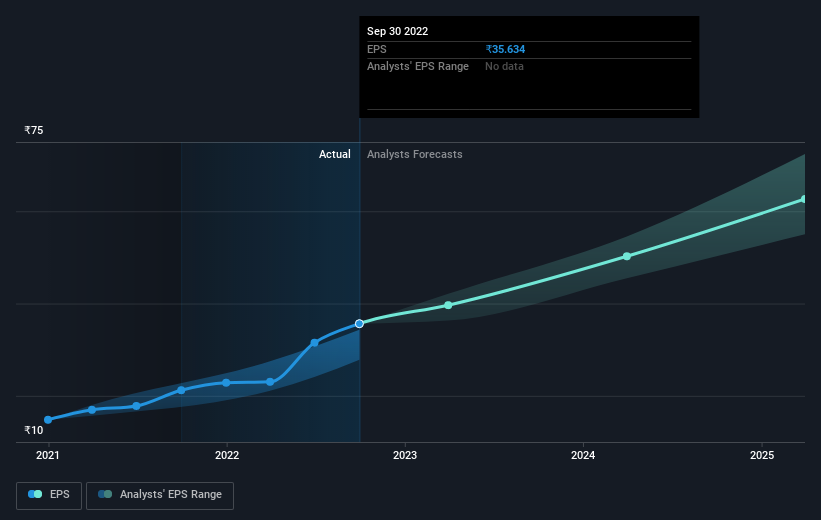 earnings-per-share-growth