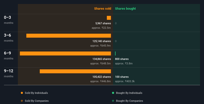 insider-trading-volume