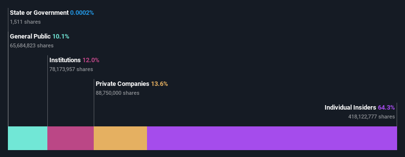 ownership-breakdown