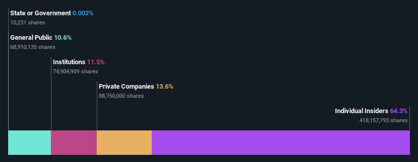 ownership-breakdown