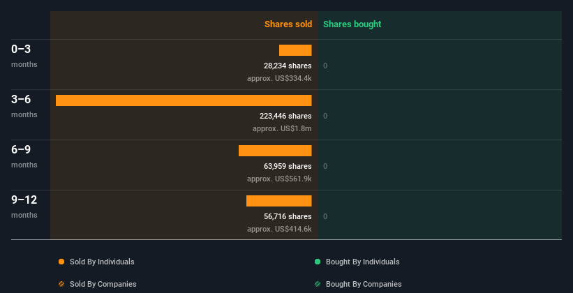 insider-trading-volume