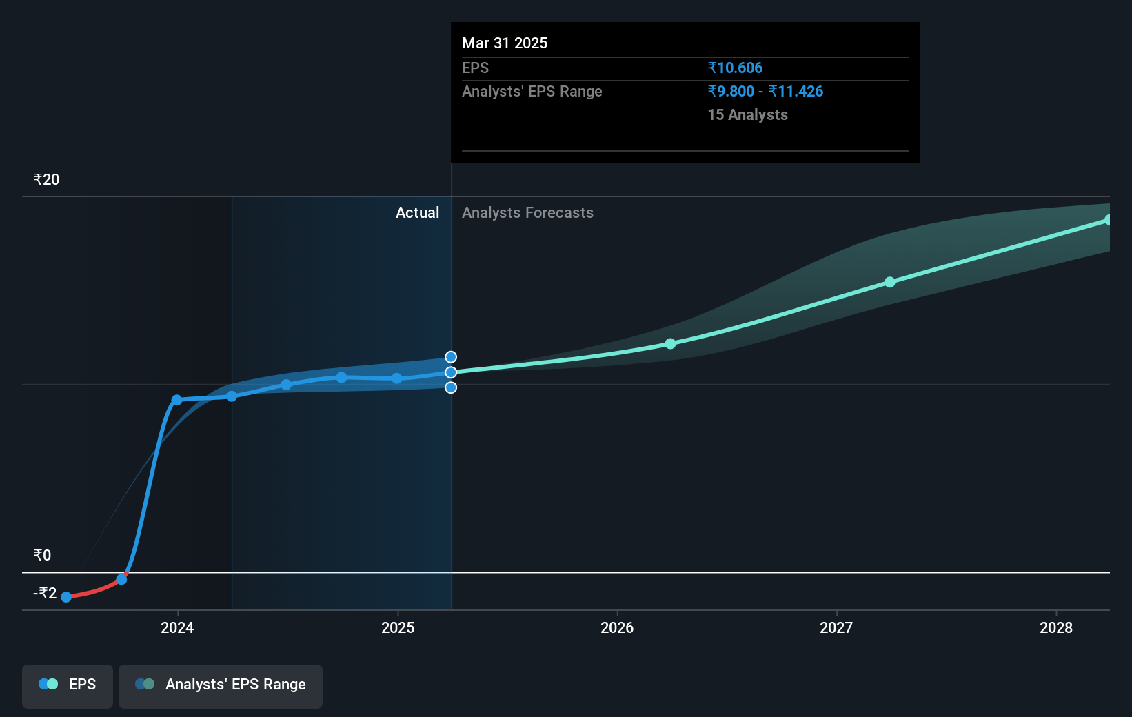 earnings-per-share-growth