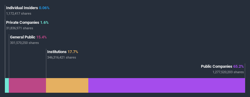 ownership-breakdown