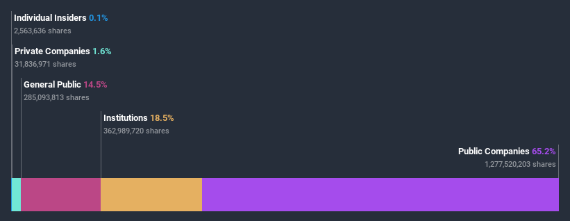 ownership-breakdown