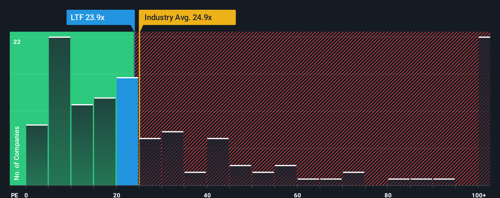 pe-multiple-vs-industry