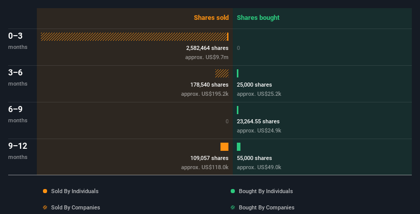 insider-trading-volume