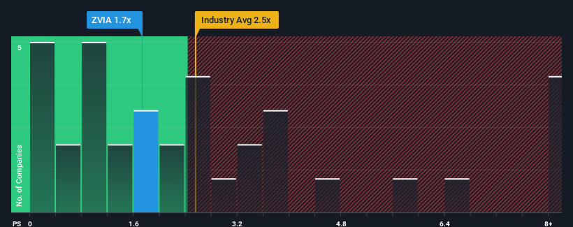 ps-multiple-vs-industry