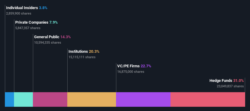 ownership-breakdown
