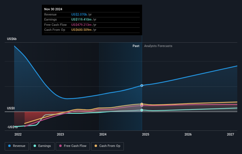 earnings-and-revenue-growth