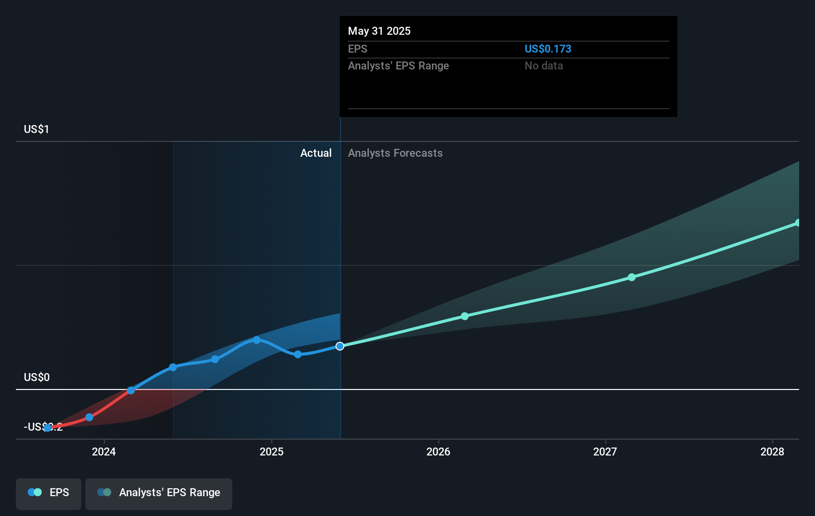 earnings-per-share-growth