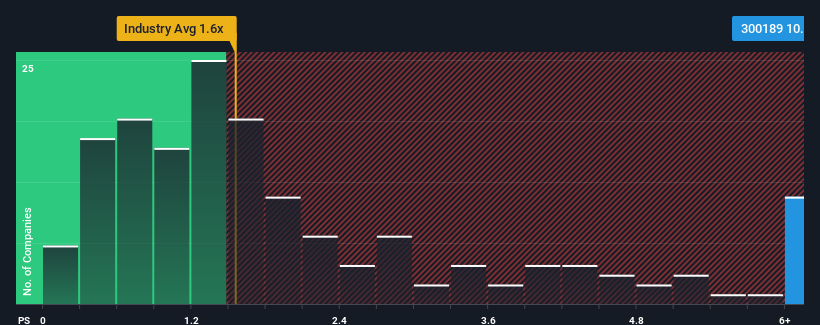 ps-multiple-vs-industry
