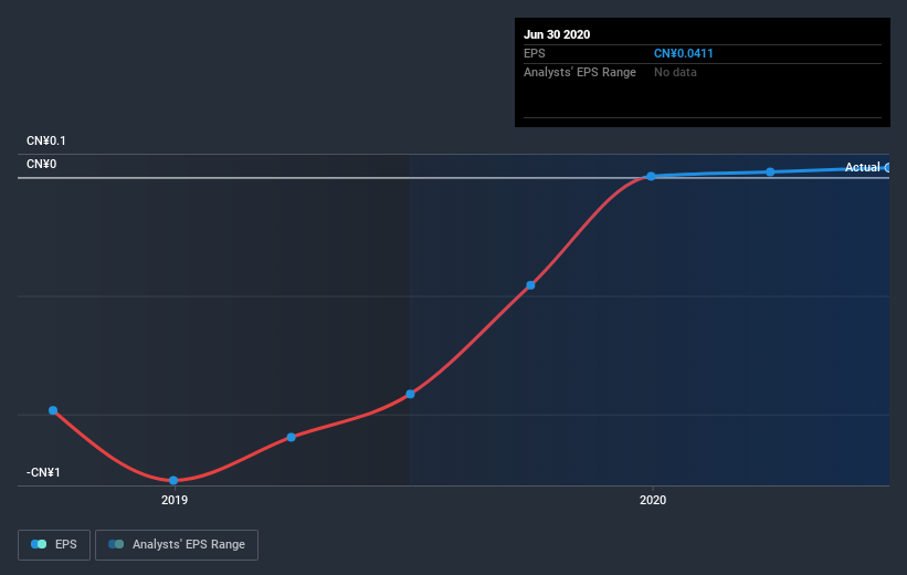 earnings-per-share-growth