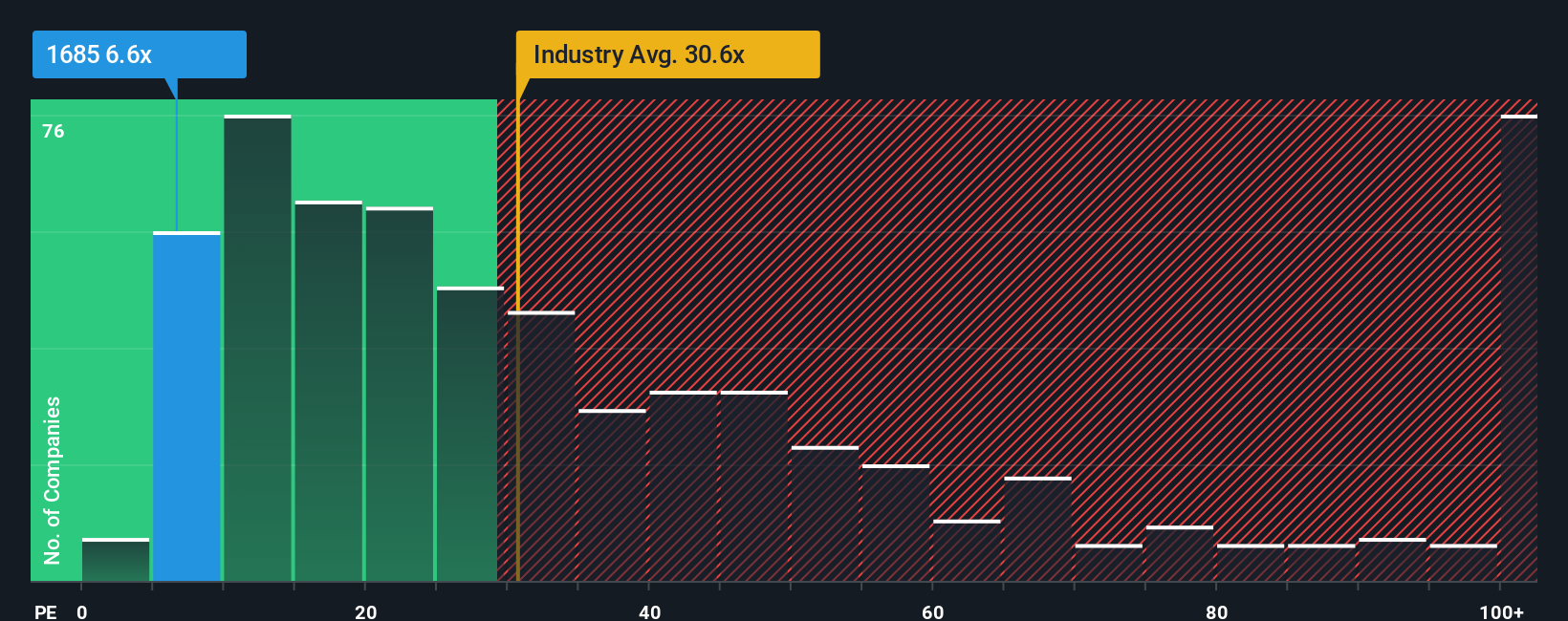 pe-multiple-vs-industry