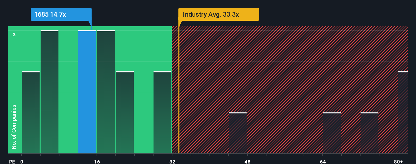 pe-multiple-vs-industry
