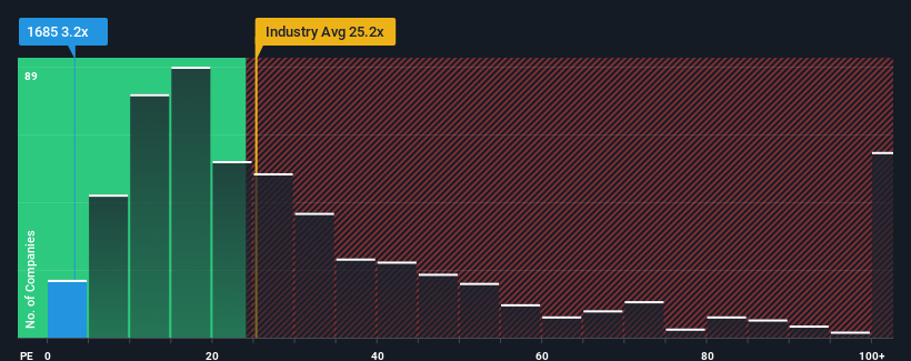 pe-multiple-vs-industry